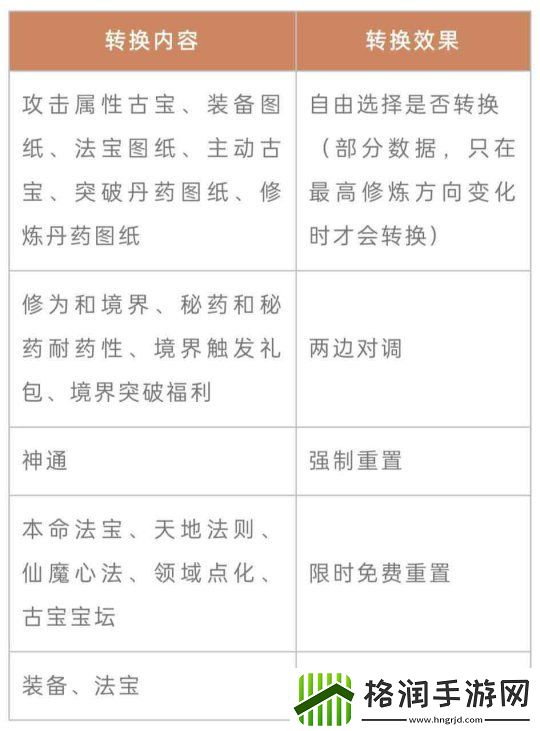 一念逍遥转修功能上线！无负担体验五大修炼方向