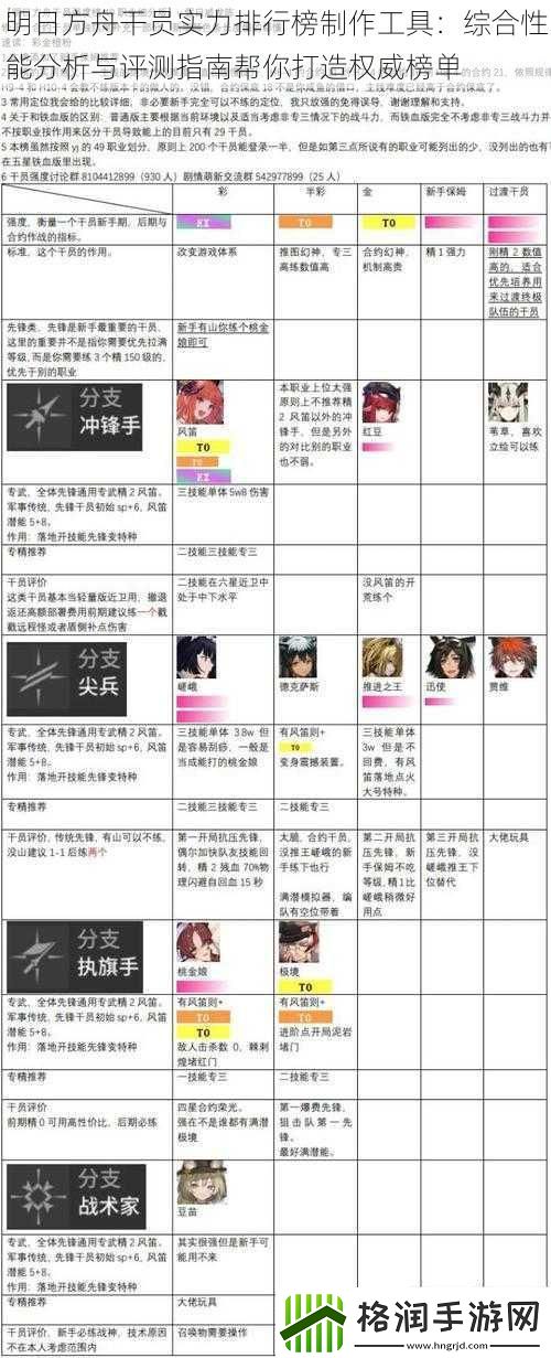 明日方舟干员实力排行榜制作工具