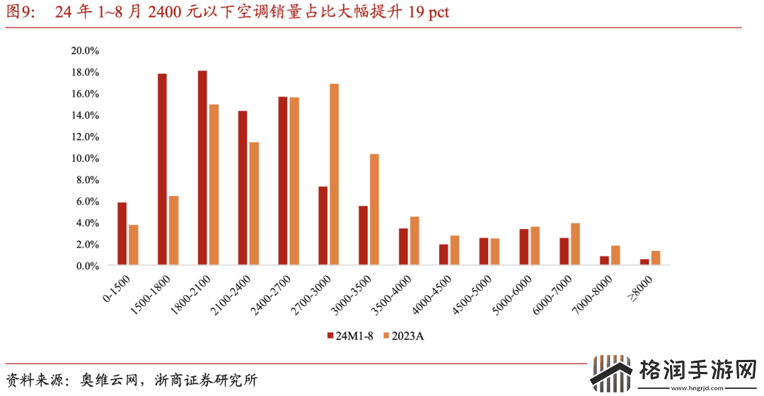 小米中央空调来了！对标大金