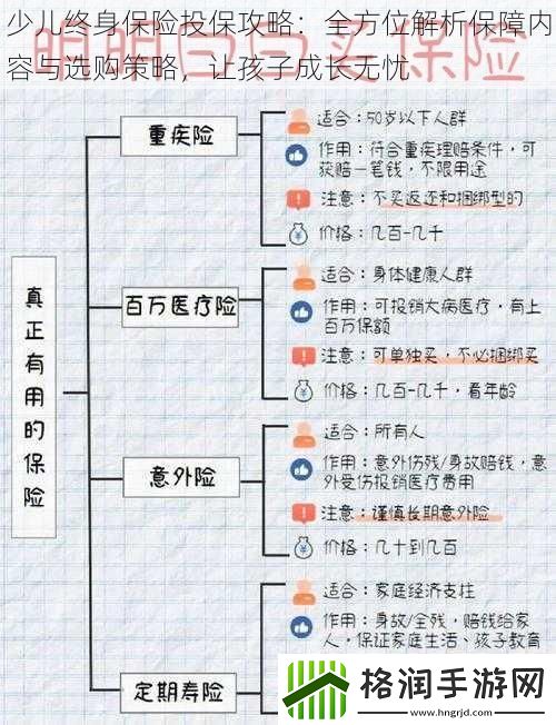 少儿终身保险投保攻略