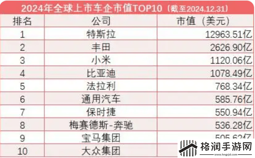 雷军点赞保时捷格局