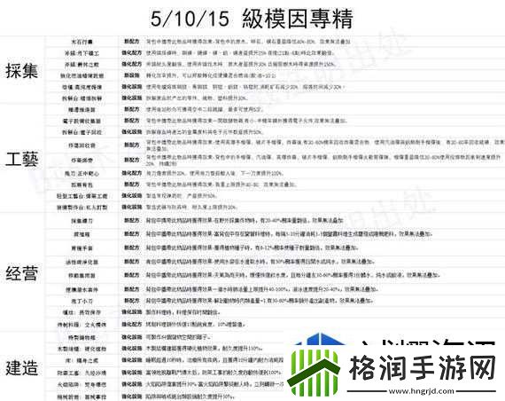 永恒之柱2中各武器专精究竟能带来哪些惊人效果