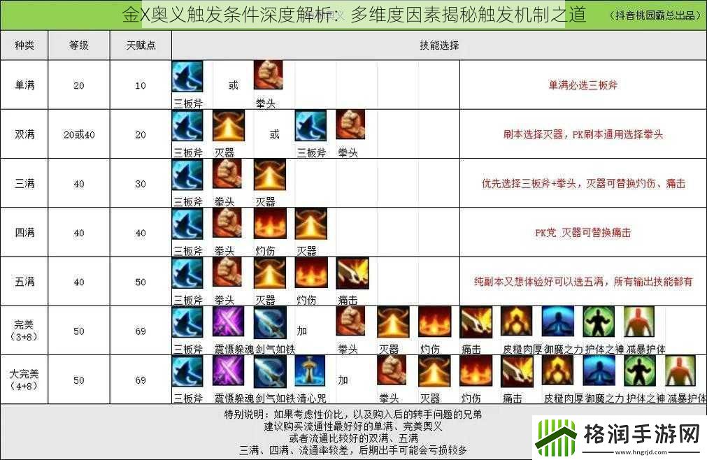 金X奥义触发条件深度解析
