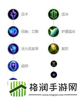 英雄联盟s12光辉女郎拉克丝出装天赋推荐