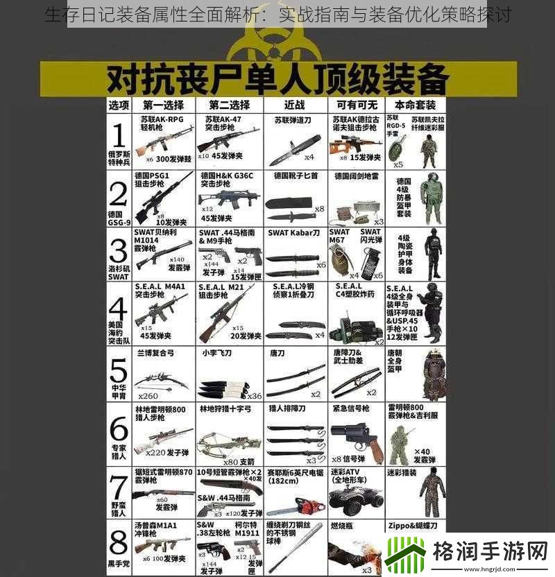 生存日记装备属性全面解析