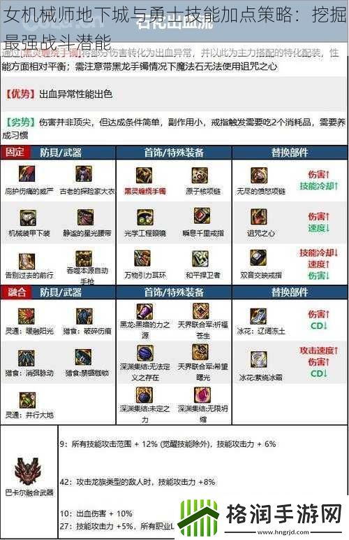 女机械师地下城与勇士技能加点策略