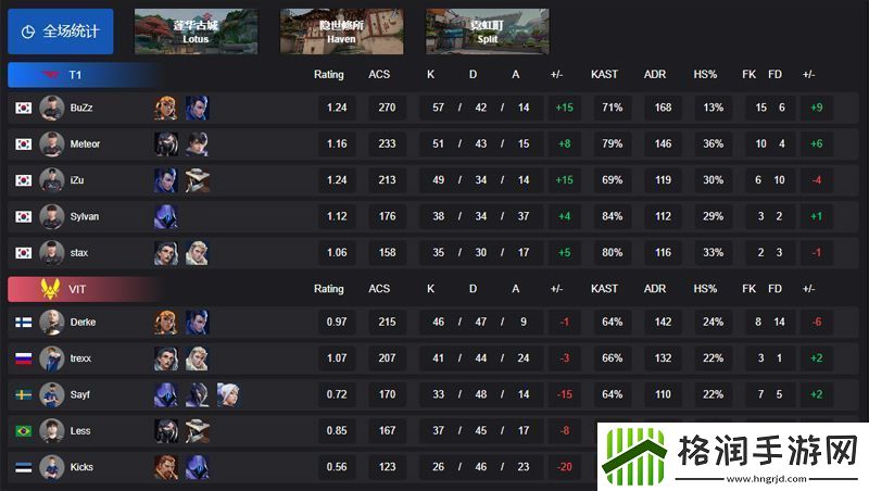 【曼谷大师赛】T1