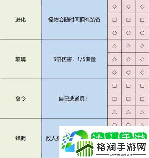 雨中冒险2绿血机制与绿条如何提升血量上限及快速回血深度攻略