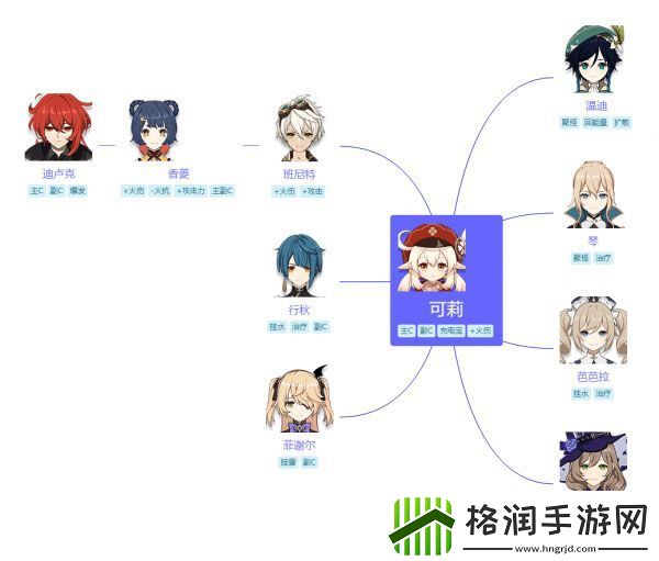 原神可莉阵容搭配攻略
