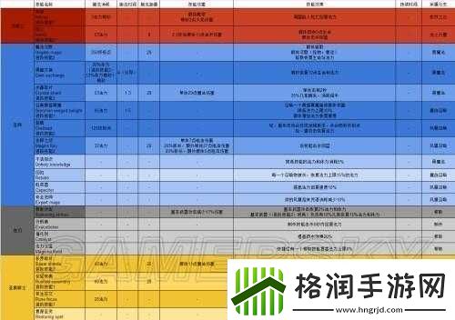 上古卷轴刀锋种族更换真有那么难