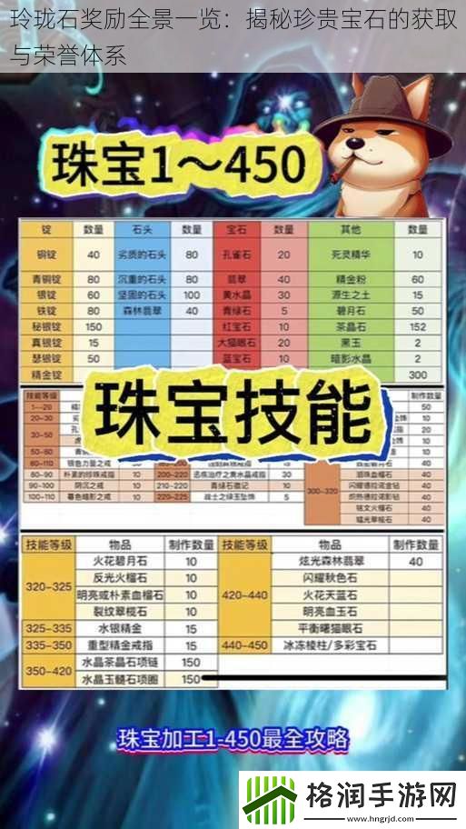 玲珑石奖励全景一览