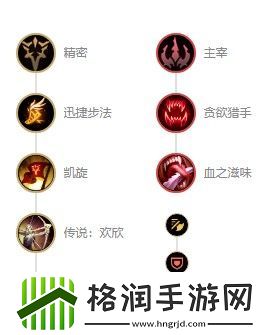 英雄联盟s12迷失之牙纳尔出装天赋推荐