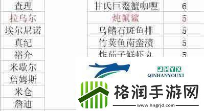 潜水员戴夫员工料理解锁菜谱大全