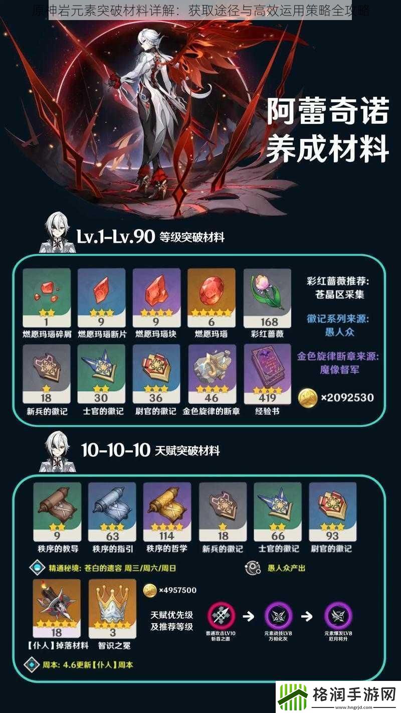 原神岩元素突破材料详解
