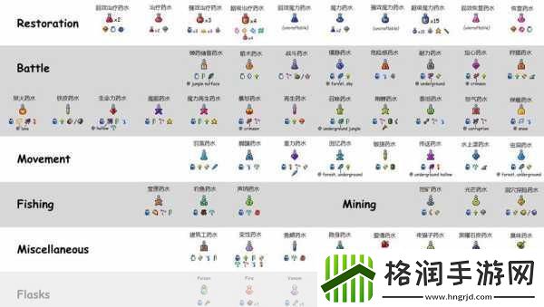 泰拉瑞亚深度探索