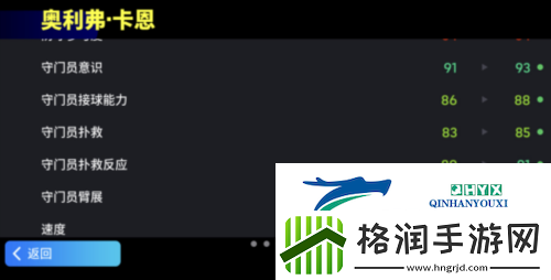 增能狮王首次登场