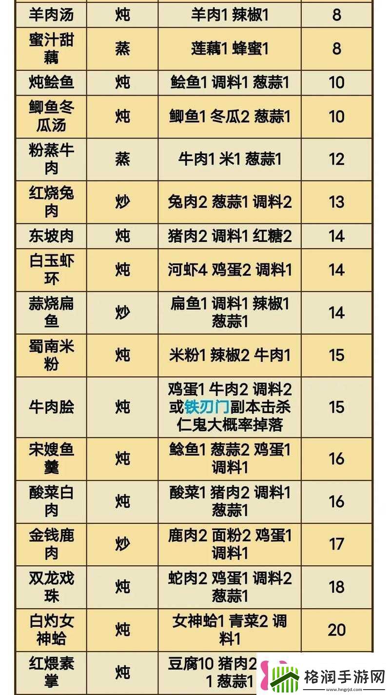 烟雨江湖红烧兔肉制作秘籍菜谱配方、制作攻略及玩法新变革