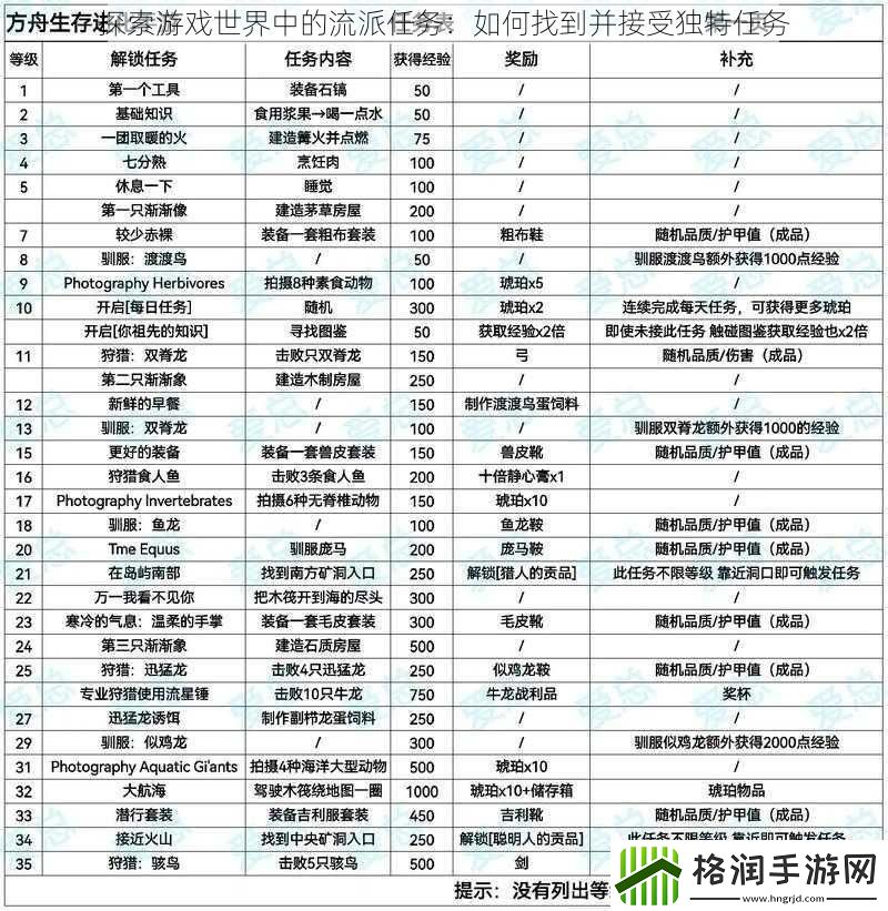 探索游戏世界中的流派任务