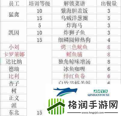 潜水员戴夫员工料理解锁菜谱大全