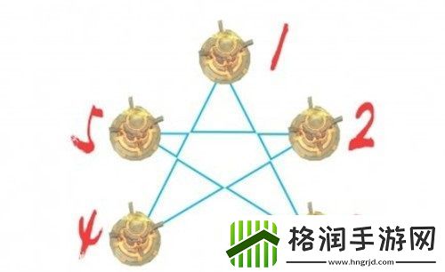 原神曲径通幽之处石柱点亮顺序图攻略