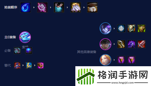 金铲铲之战s7.5九碧波龙阵容怎么玩