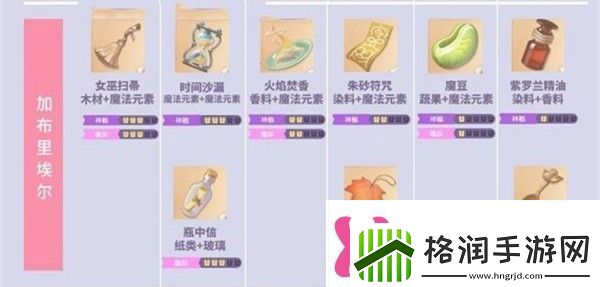 时光公主玛丽王后攻略时光公主玛丽王后礼物合成大全