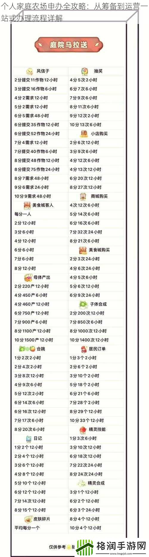 个人家庭农场申办全攻略