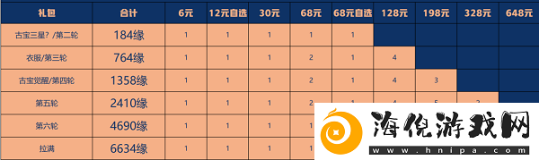 一念逍遥星辰变联动古宝获取攻略大揭秘