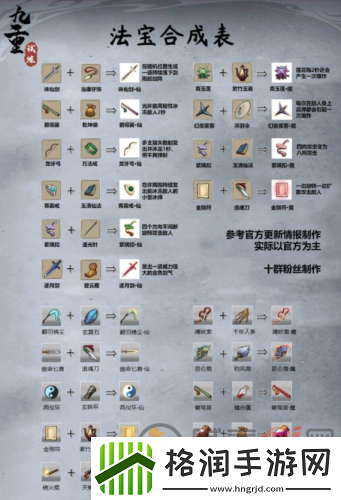 九重试炼最新合成表10月最新