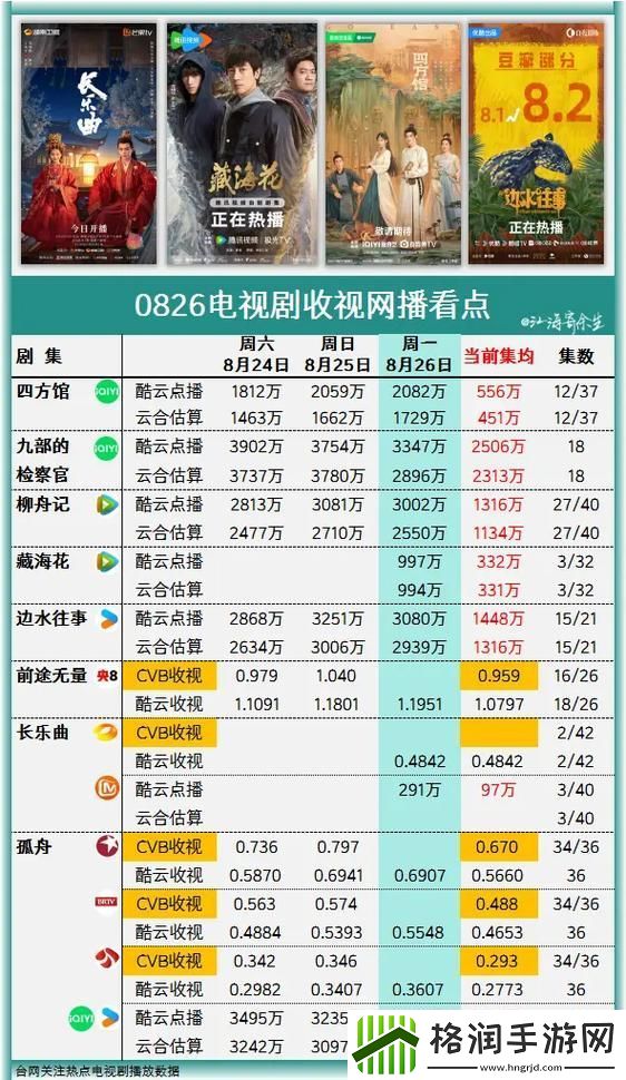 免费观看优质剧集