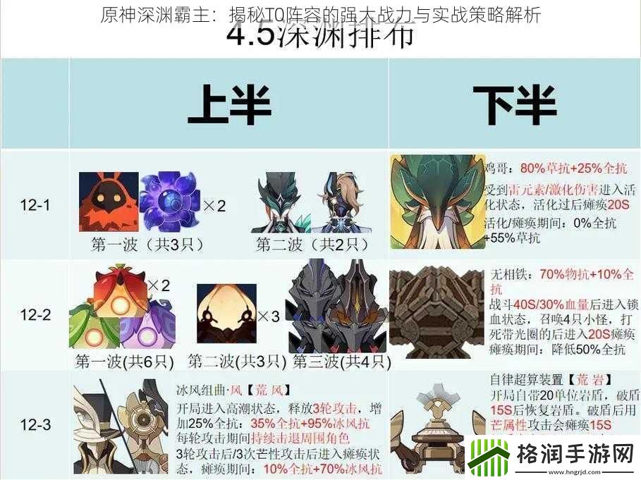 原神深渊霸主