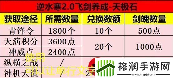 逆水寒手游飞剑养成全攻略详解