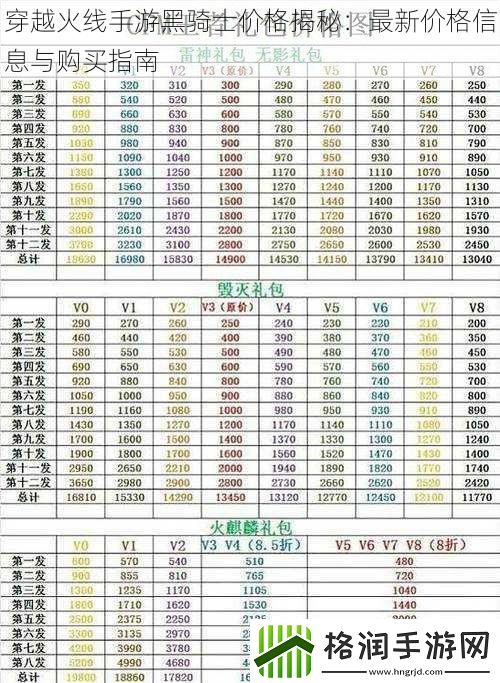 穿越火线手游黑骑士价格揭秘