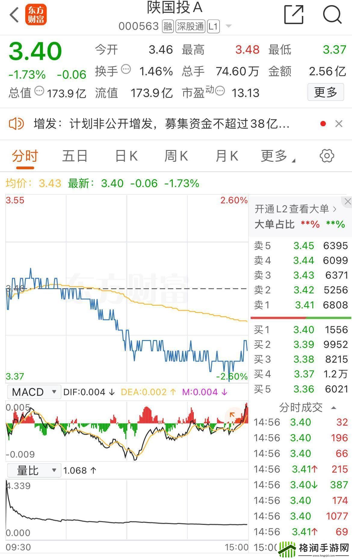 百亿上市信托巨头“补血”！陕国投拟定增最高38亿