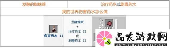 我的世界药水怎么合成
