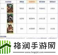 荒野国度薇薇安爆铳技能详解