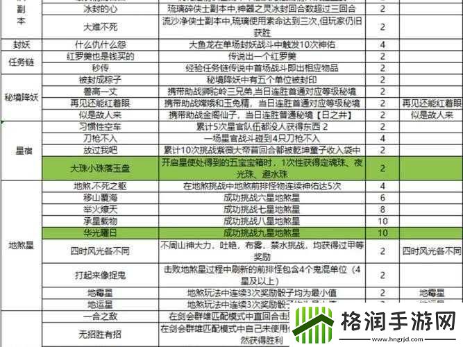 如何解锁知觉新境界