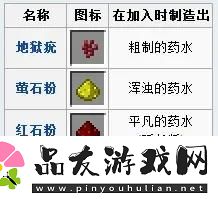 我的世界药水怎么合成