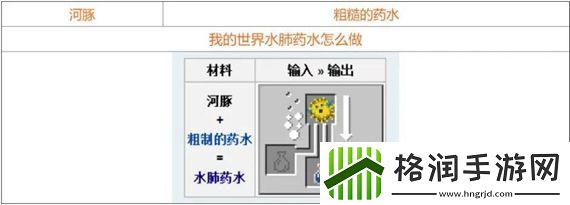 我的世界药水怎么合成