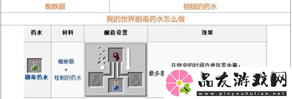 我的世界药水怎么合成