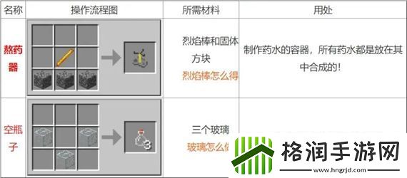 我的世界药水怎么合成