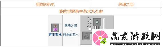 我的世界药水怎么合成
