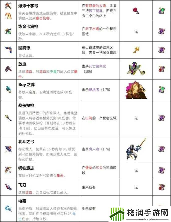 重生细胞蓝图怎么用