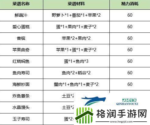 诺亚之心食谱有什么