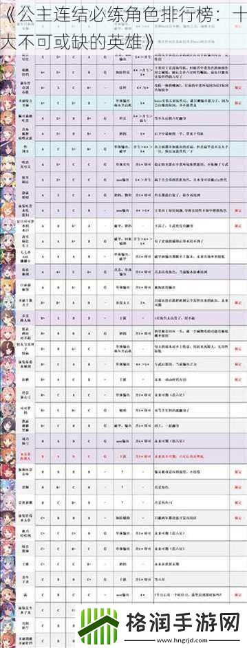 公主连结必练角色排行榜
