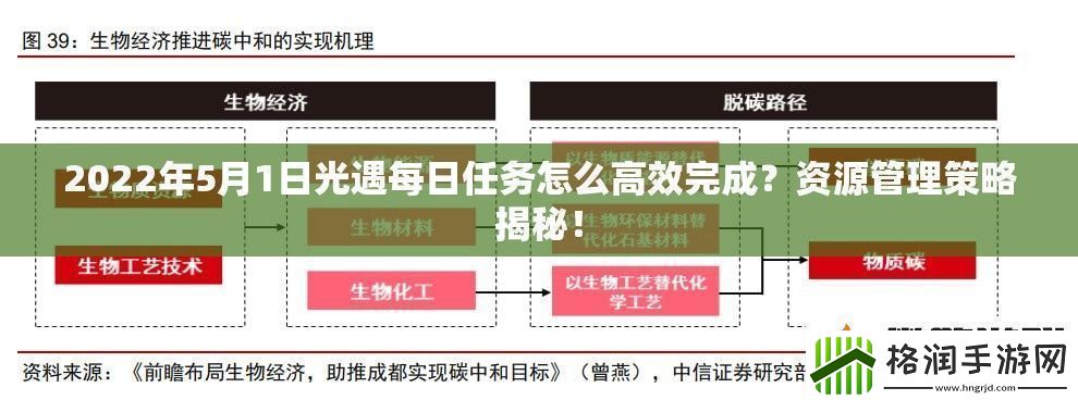2022年5月1日光遇每日任务怎么高效完成资源管理策略揭秘！