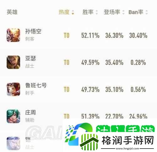 王者荣耀庄周出装攻略
