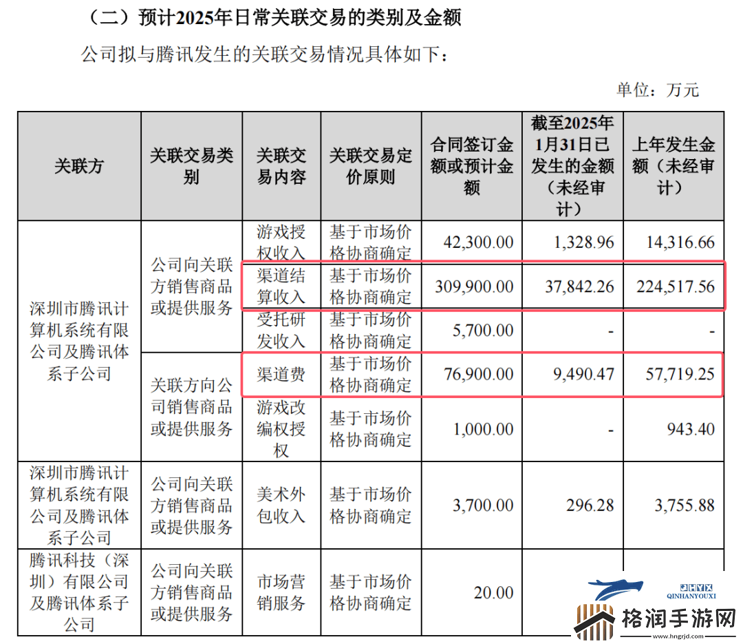 世纪华通2024年小游戏战绩
