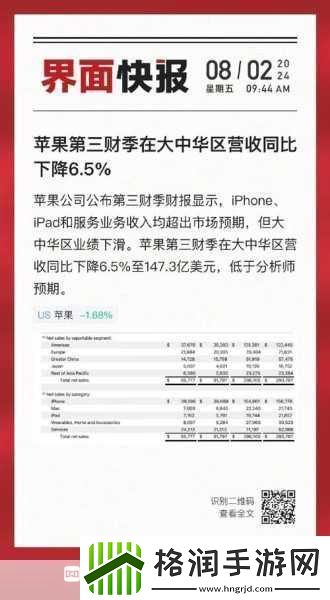 苹果财报新动向