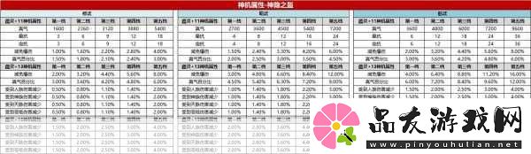 诛仙神器大揭秘